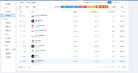 交易增长超80%，速网携比乐蒂再创电商奇迹