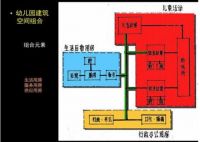 牧童集团告诉你一家优秀的幼儿园装修是怎么样的！