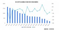 长租公寓降租引争议，律师：平等协商得到落实，会赢得房