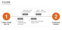 查货宝物流科技有限公司业绩飞速发展，月订单增幅近50%