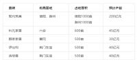 90亿产能尚品宅配华东基地正式投产！产能过剩成新问题