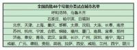 市场份额不足1%、销量激增1433%，垃圾处理器也开始乘风破浪了？