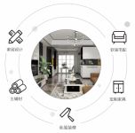 圣诞鸟整装：用一体化模式破传统装修痛点