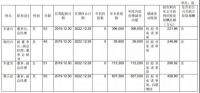 红星美凯龙6日派发8.98亿元现金红利，主要流向哪里？
