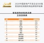 喜讯 | 宜来卫浴荣获“中国房地产开发企业500强首选品牌