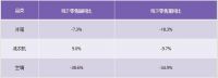 为何用过卡萨帝的人，还会买卡萨帝？这或许是真相