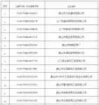 74家卫浴、家具、装饰、照明企业将被处罚