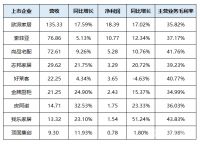 “一超多强”的定制家居行业 欧派家居凭什么“断层C位”独领风骚？