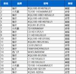 懂行的怎么挑洗衣机？除了容量、尺寸，核心的部件在电机 ！