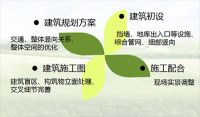 宜居住区建设面临新挑战 专家云端热议地产设计未来