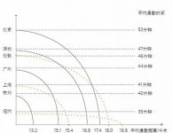 春风里“未来之城”正崛起：新基建下的超级智慧城市群