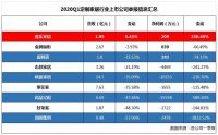 后疫情时代 家居行业迎来新机遇