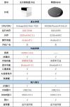 泰捷盒子和当贝盒子哪个值得买，参数配置盘点