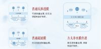 千亿净水市场，方太为何迟到8年？