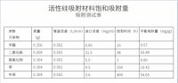 靠通风就错了！装修后降低和去除甲醛科学快速有效的方法