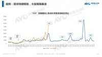 集成灶上半年呈V型发展，专业厨电品牌帅康表现抢眼