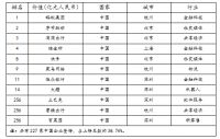 土巴兔携手蚂蚁集团字节跳动、滴滴入围2020全球独角兽榜