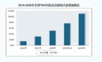 炬芯持续发力TWS耳机市场 全新升级芯片方案ATS3015