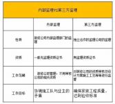 家庭装修，业主自己找了第三方监理，这钱花得值！