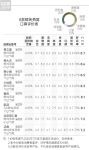 8款鲜炖燕窝口碑报告：肌活、小仙炖、北京同仁堂表现一般