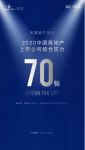 大发地产荣膺“2020中国房地产上市公司综合实力”70强