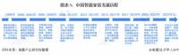 2020年中国智能家居市场发展现状分析 十大智能家居品牌排行