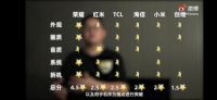 智慧屏作为后浪有多硬核？细节之处独具匠心