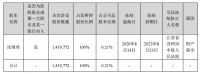 德尔未来实控人因合同纠纷 100%股权被司法冻结