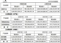 美克家居二季度关闭直营店13家