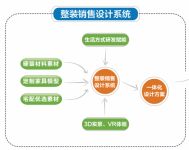 “黑科技”赋能 圣诞鸟整装实现全流程数字化管理