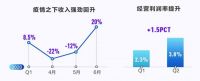 疫情下海外沦陷？看看海尔智家的数据，产出令人意外