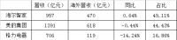 疫情影响海外市场！美的、格力双降，海尔智家微增