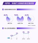疫情致Q1增速放缓,卡萨帝Q2重回高增长,5、6月均增30%