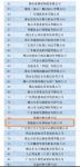 佛山企业100强榜单发布，蒙娜丽莎成功上榜