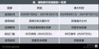 海外置业为何聚焦蒙特安维？对比过英、澳印花税新政后你就知道了。