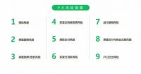 关注签约环节交易安全 北京链家发布9大风险提醒
