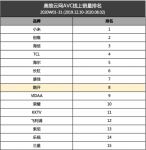 酷开独立出道放大招 新品发布在即打造大屏观影新体验