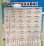3岁半女宝宝身高体重标准  三岁半男宝宝身高体重标准