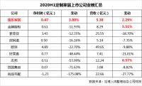 盈利能力谁说了算？9家定制家居企业现毛利率之争