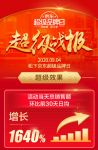 松下京东超级品牌日圆满收官,爆款空调引百万网友关注!