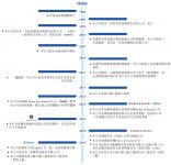海尔智家赴港上市：去年营收1980亿元，私有化及上市有利资源整合