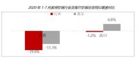 空调业拐点在哪?逆风而行,海尔空调引领健康空气新时代