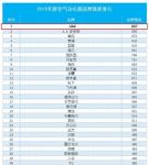 小型空气净化器哪个好，IAM空气净化器KJ500F小巧又高效