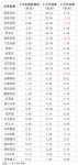 家具企业上半年广告支出排行榜