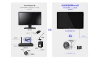 萤石新一代全无线解决方案让用户轻松省心