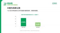 疫情影响下的大学生就业：兴趣为高薪让路 稳定务实成主旋律