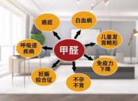 居家净醛小贴士，爱阁工房助您营造无醛健康生活