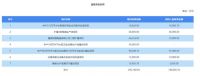 东鹏控股今日开启网上、网下申购，发行价格11.35元/股