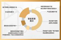 5G新时代,智慧安防、智能家居迎来新机遇