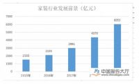 科度定制门窗——一个好的投资机会